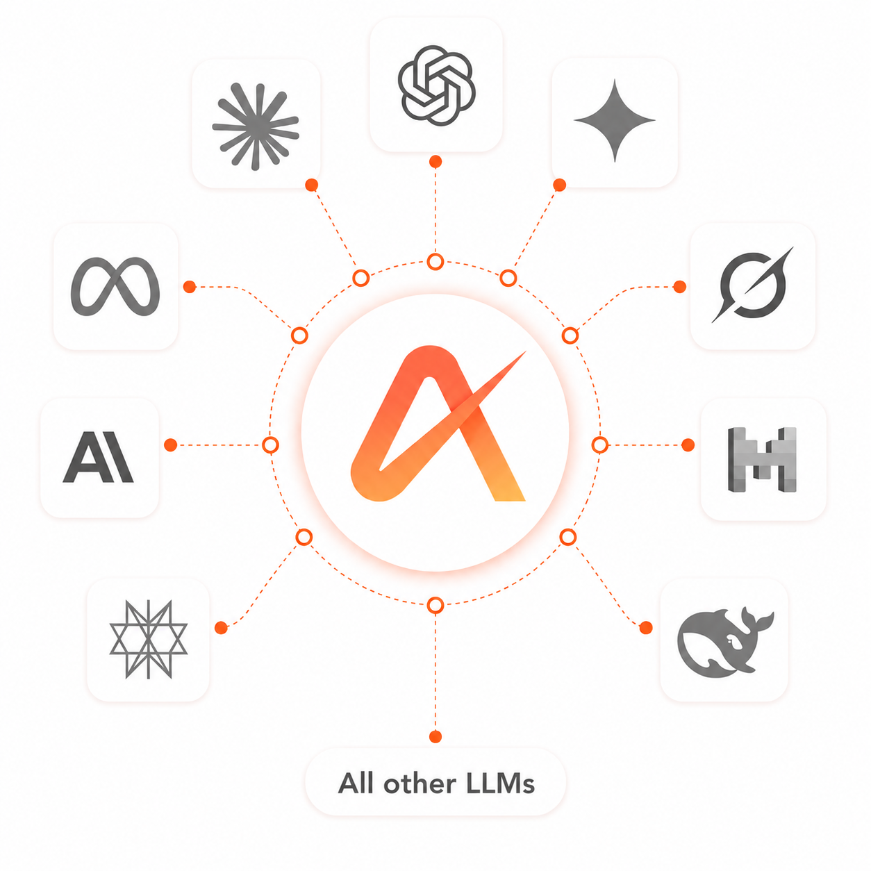 Adlyse runs on any LLM: model-agnostic orchestration